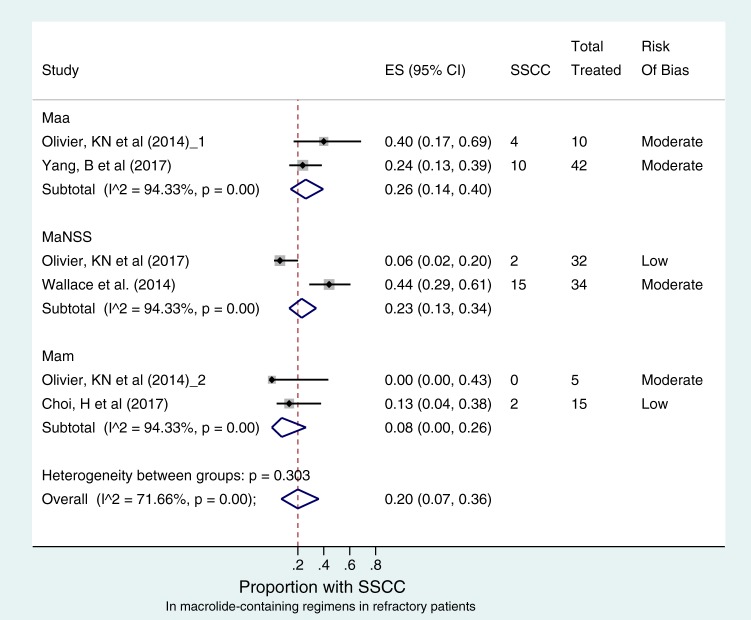 FIG 3