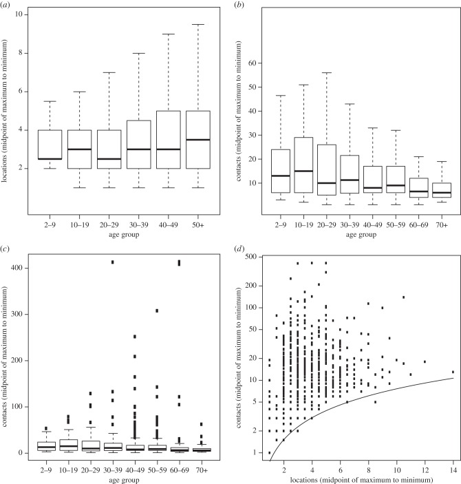 Figure 2.