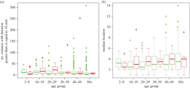 Figure 3.