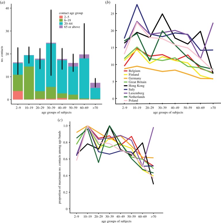 Figure 1.