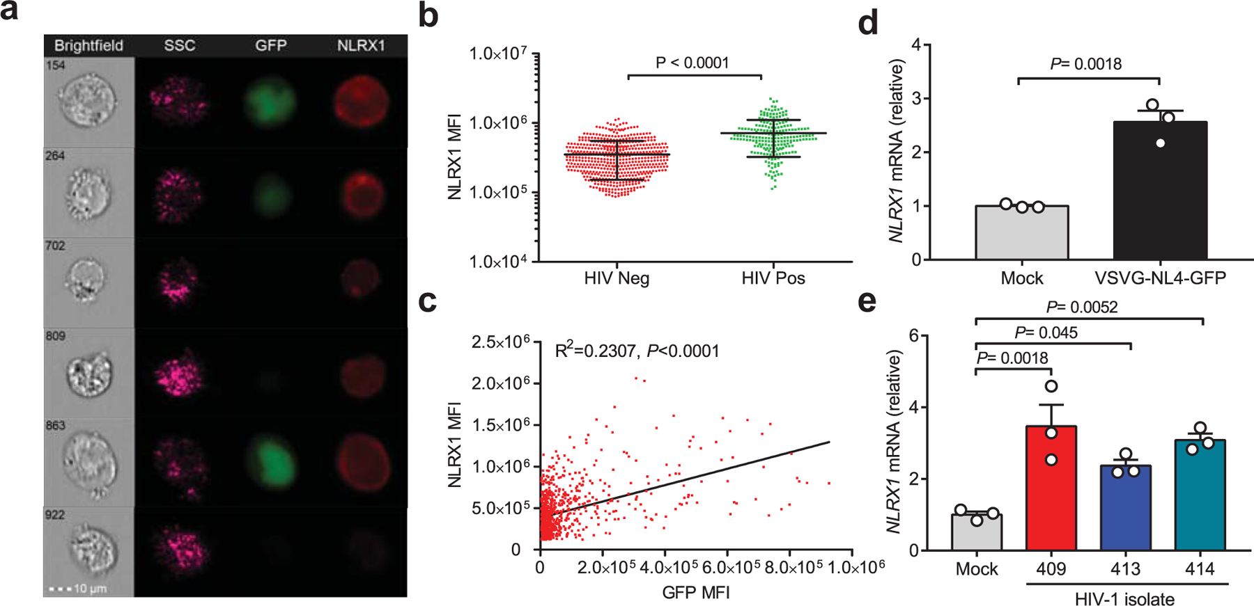 Extended Data Fig. 3