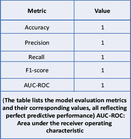 graphic file with name JOCR-14-237-g002.jpg