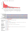 Extended Data Figure 9