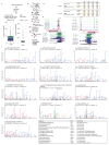 Extended Data Figure 5