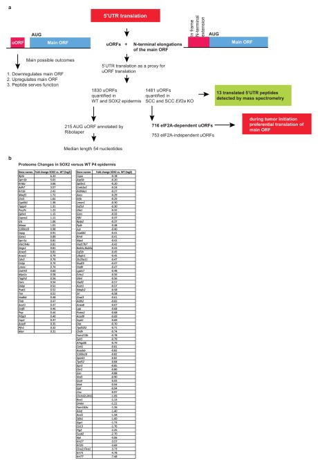 Extended Data Figure 10