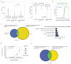 Extended Data Figure 6