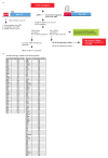 Extended Data Figure 10