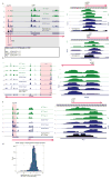 Extended Data Figure 4