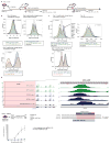 Extended Data Figure 8