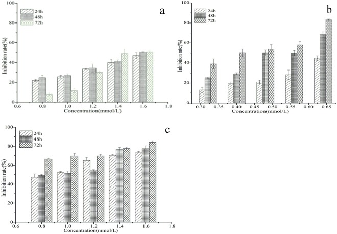 Figure 10