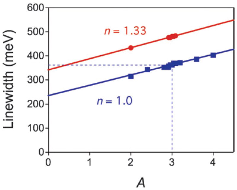 Fig. 13