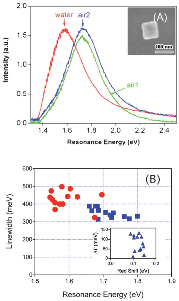 Fig. 14