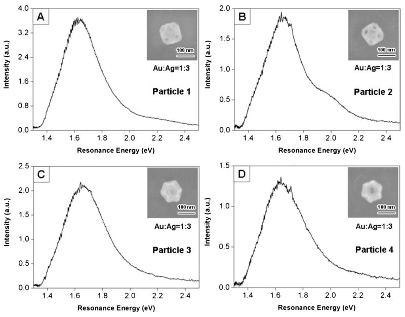 Fig. 9