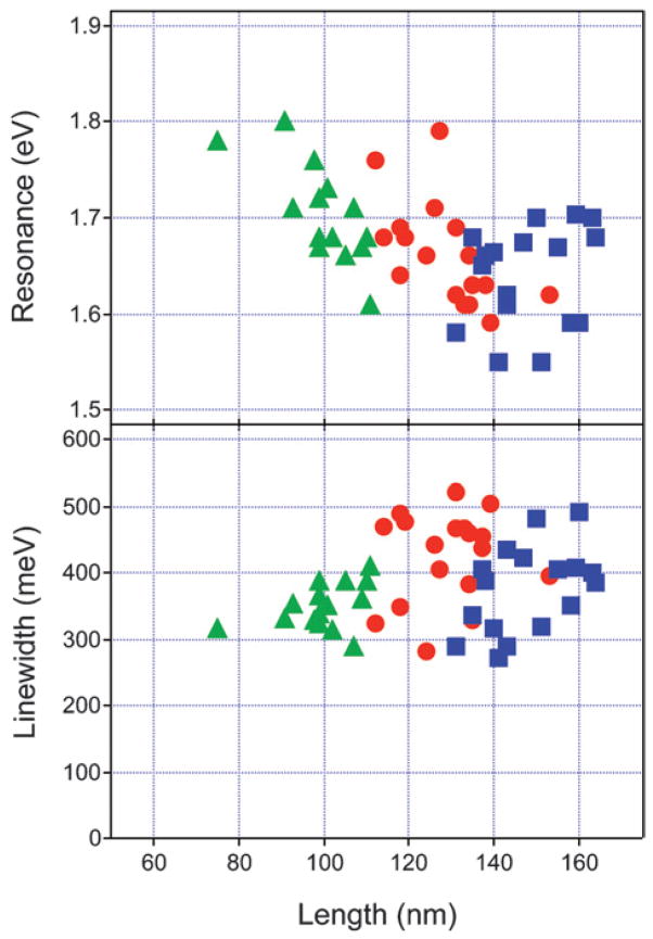 Fig. 12