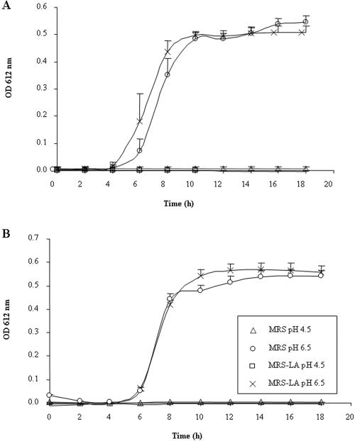 FIG. 5.