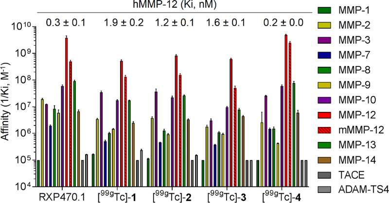 Figure 2: