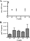FIG. 8.