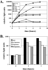 FIG. 10.