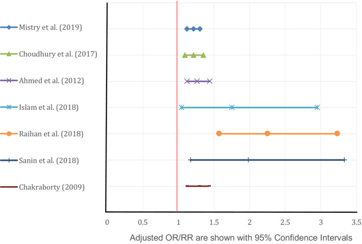 FIGURE 4