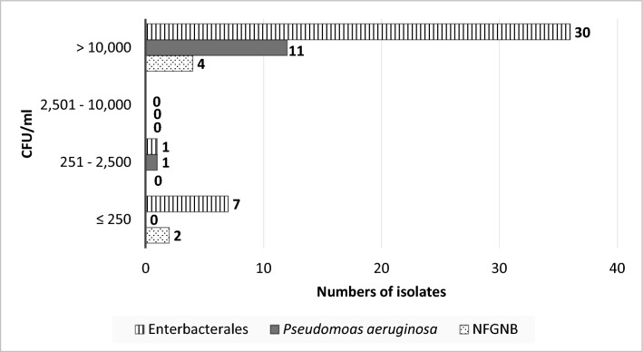 Fig. 3