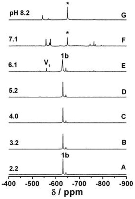 Fig 9