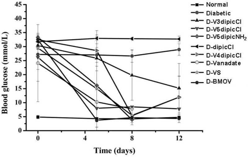 Fig 5