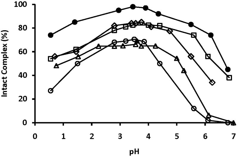 Fig 10