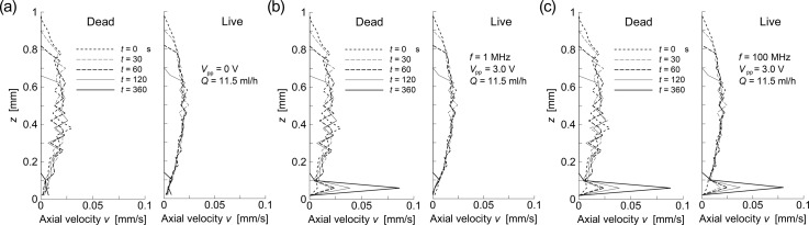 FIG. 6.