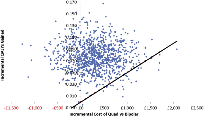 Figure 5