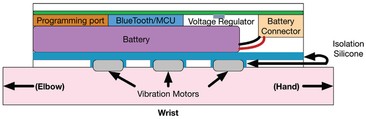 FIGURE 2.