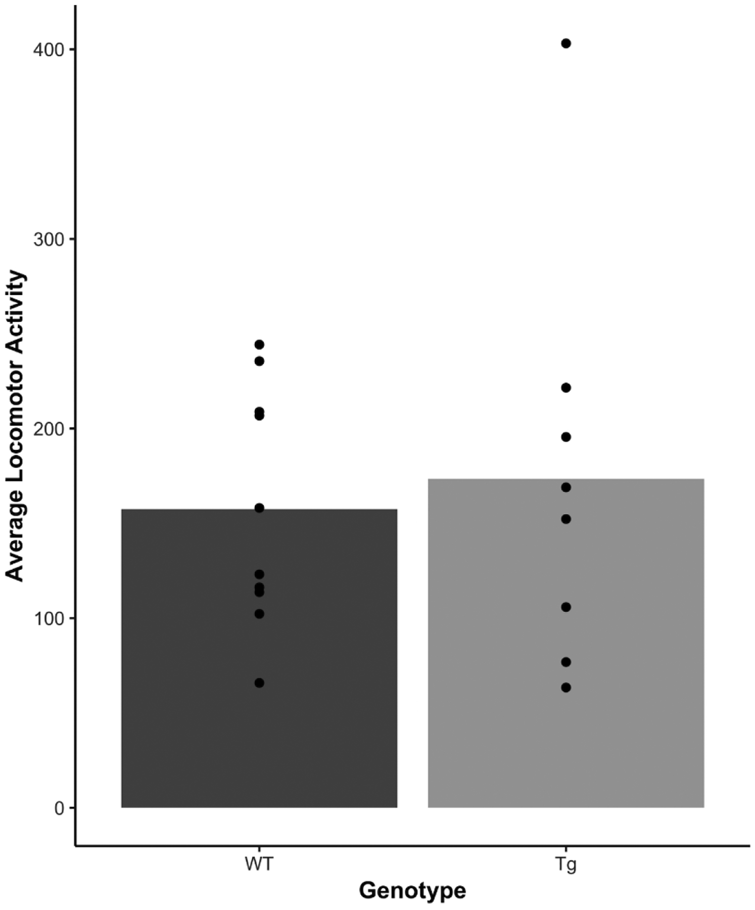 Figure 7.