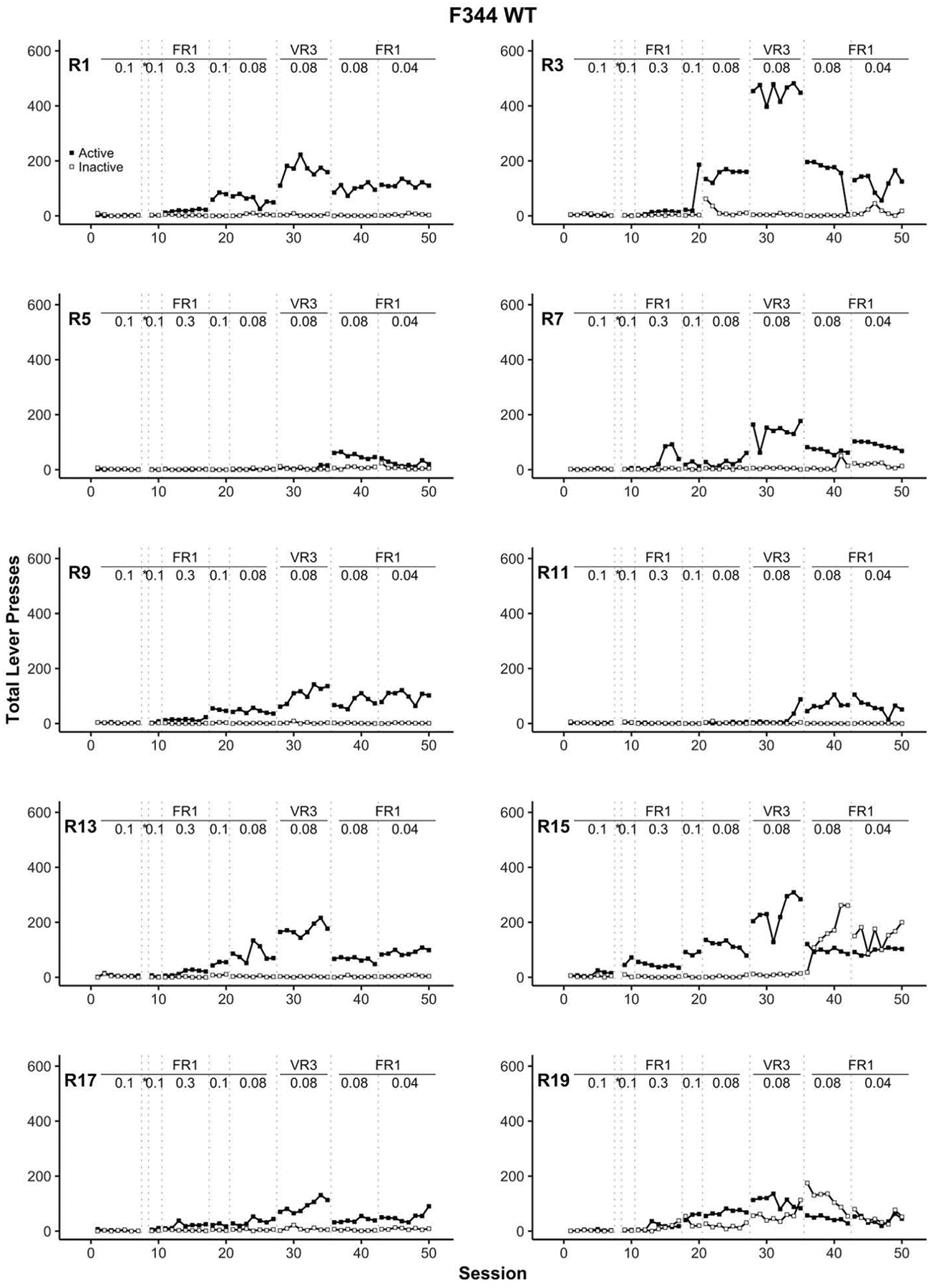 Figure 5.