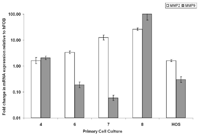 Fig. (2)