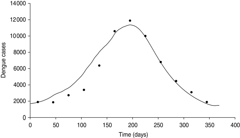 Fig. 1.