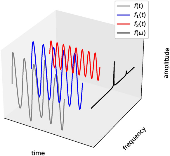 Figure 8