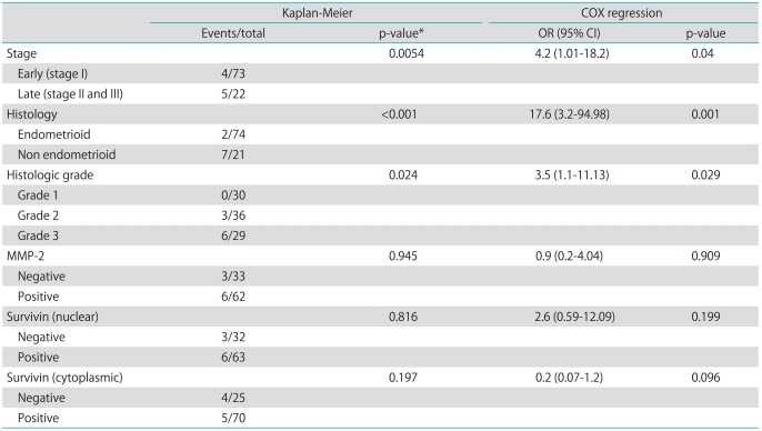 graphic file with name jgo-22-89-i004.jpg