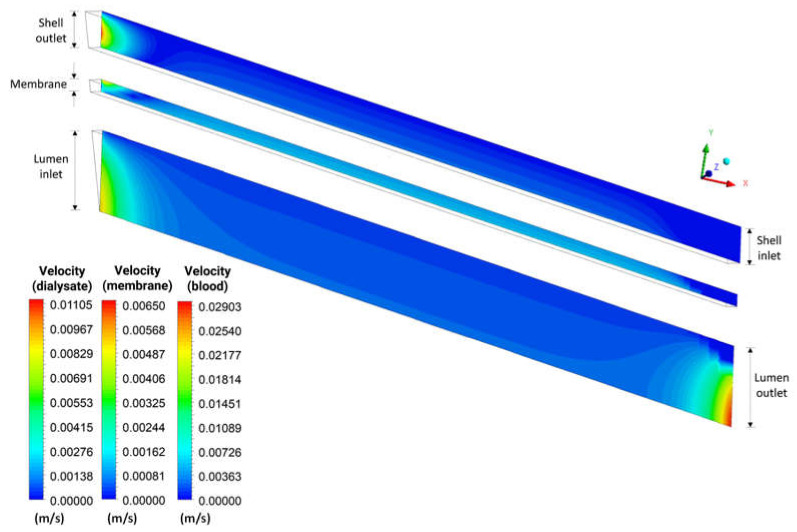 Figure 14