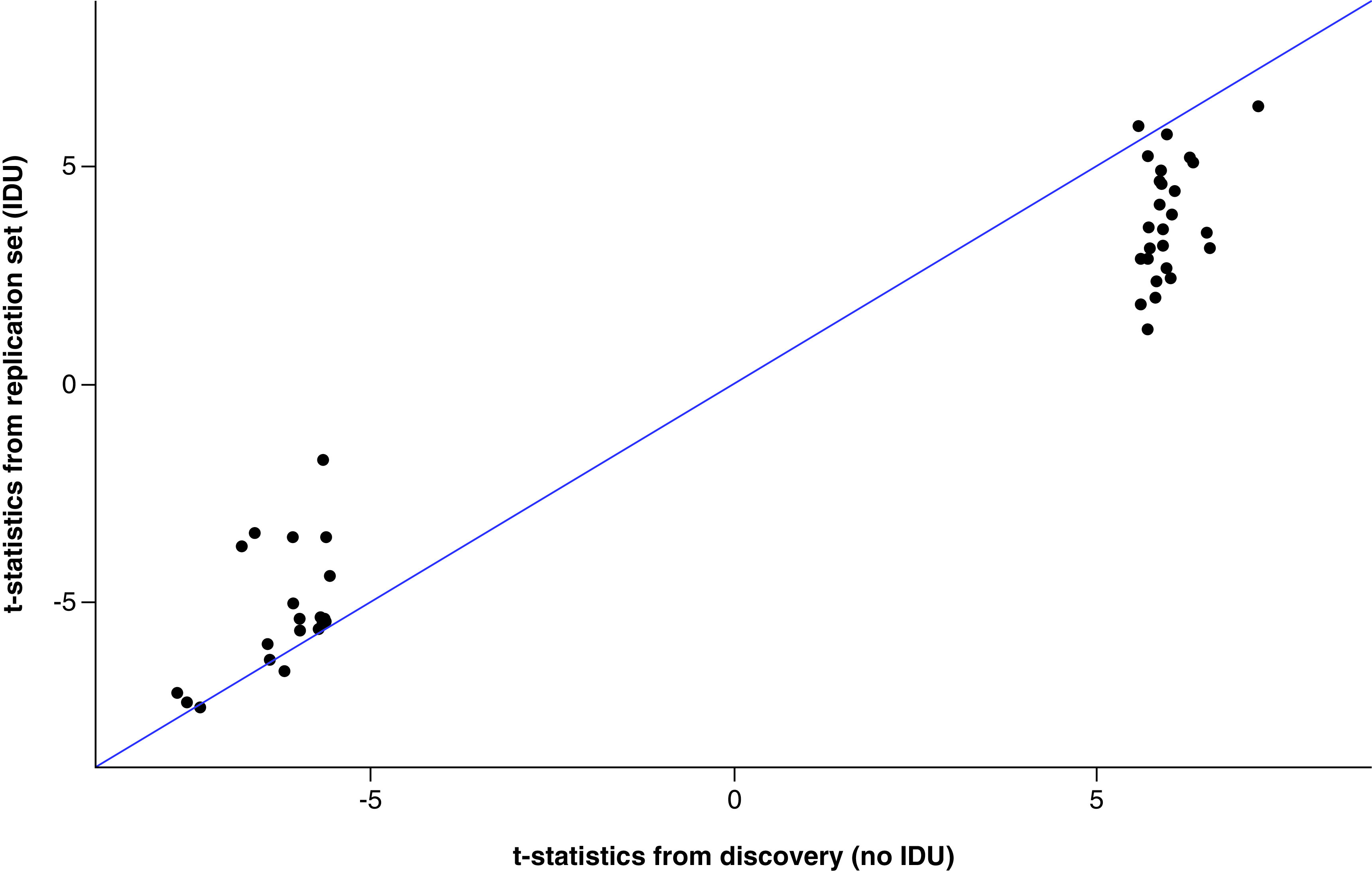 Figure 4. 