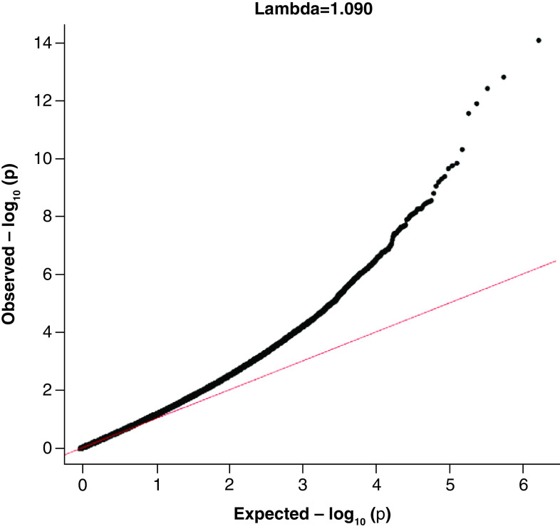 Figure 1. 