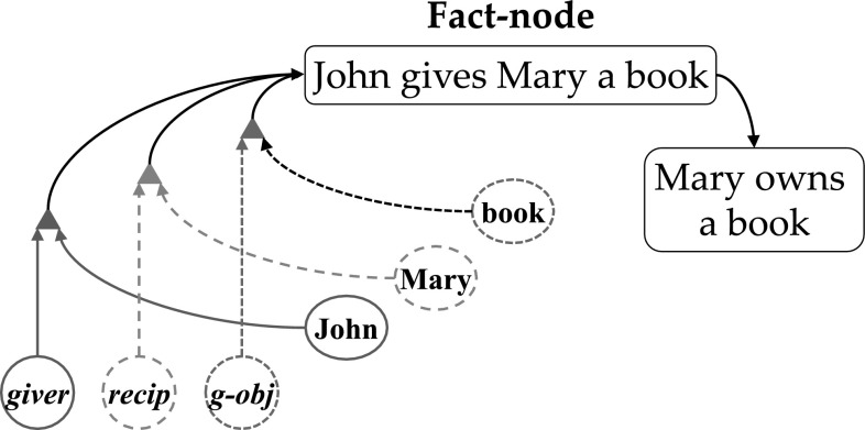 Fig. 1