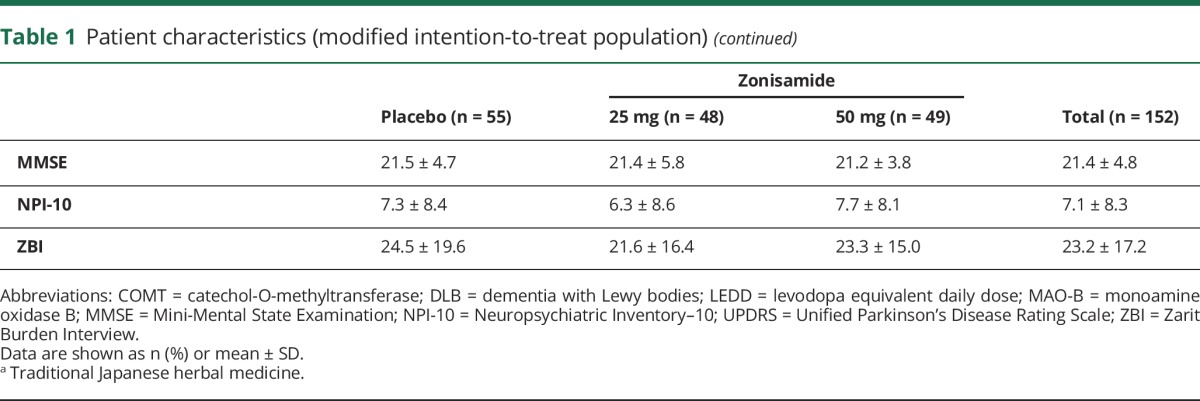 graphic file with name NEUROLOGY2017810515TT1A.jpg