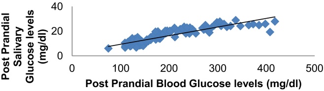 Graph 4