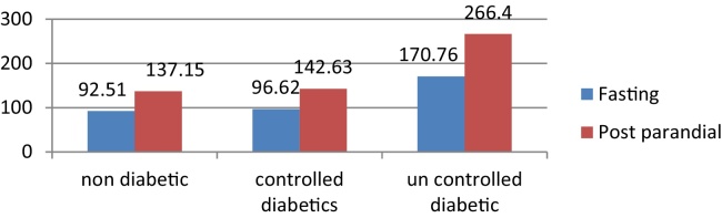 Graph 2