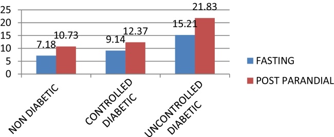 Graph 1