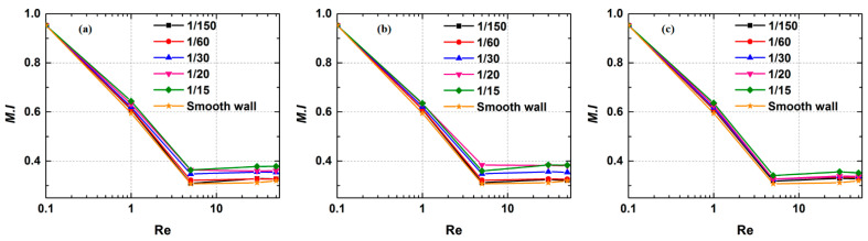 Figure 24