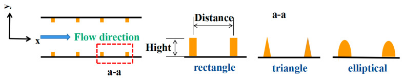 Figure 22