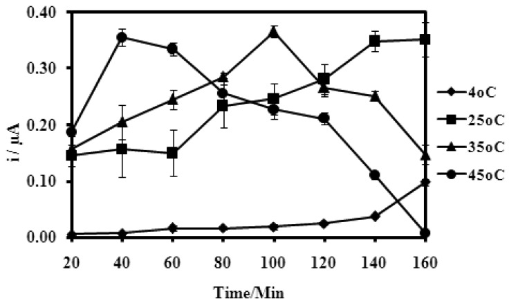 Figure 9.