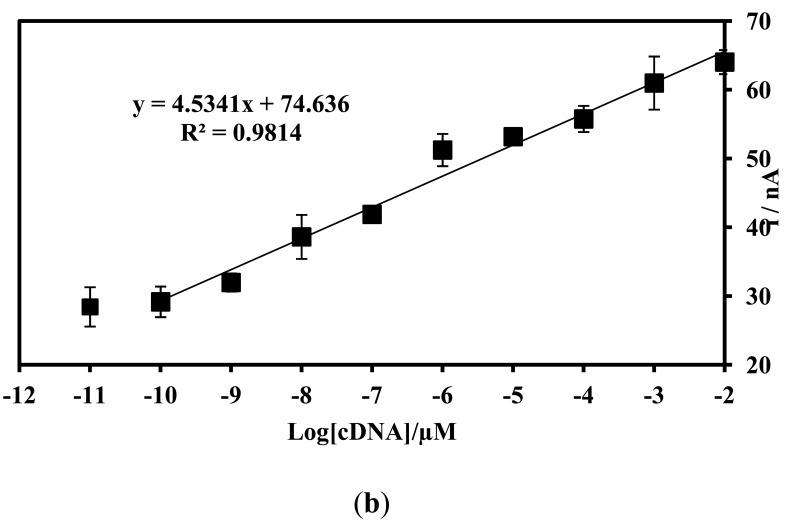 Figure 10.