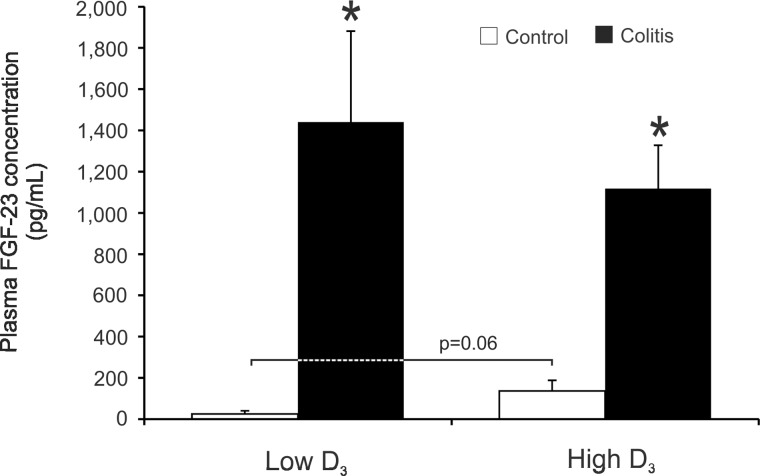 Fig. 9.