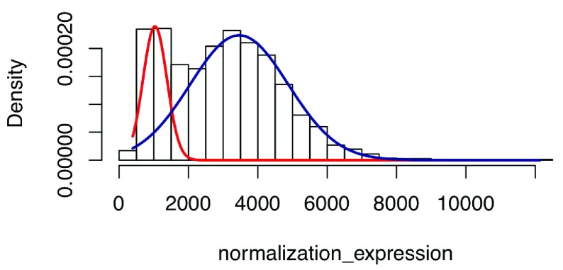 Figure 10. 